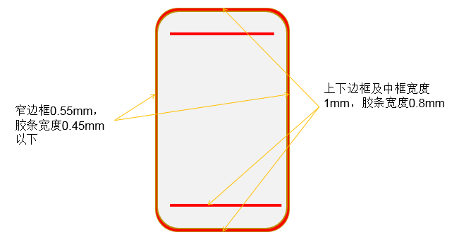 手機(jī)屏幕點(diǎn)膠位置示意圖