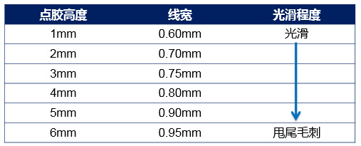 不同高度，線寬和線光滑程度對(duì)比