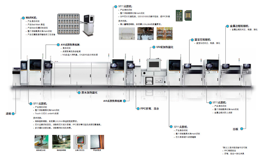 一站式自動(dòng)化解決方案