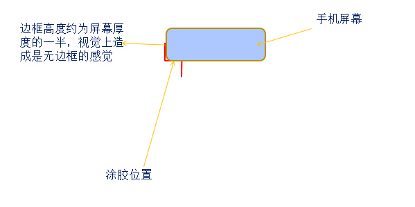 熱熔膠解決方案