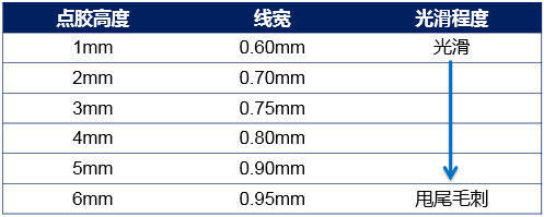 熱熔膠解決方案