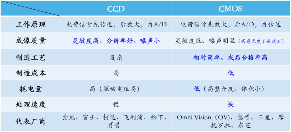 模組構(gòu)造圖