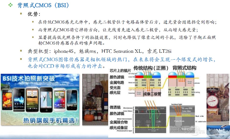 被照式CMOS