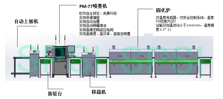 噴墨線方案示意圖-1